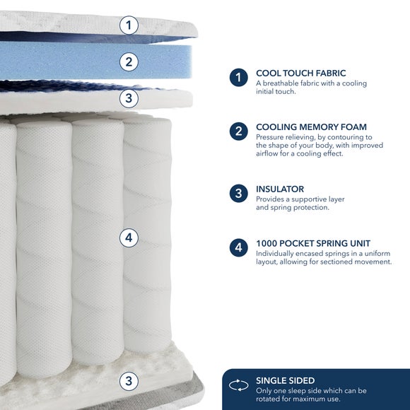 Fogarty Cool Touch 1000 Pocket Sprung Hybrid Mattress 6
