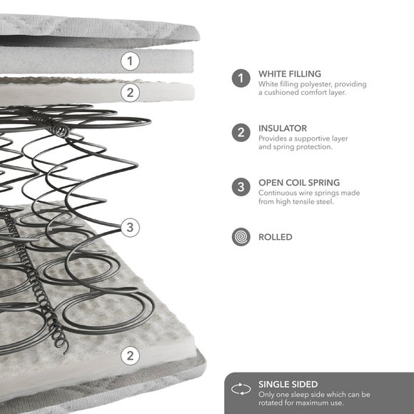 Dunelm Rolled Open Coil Mattress