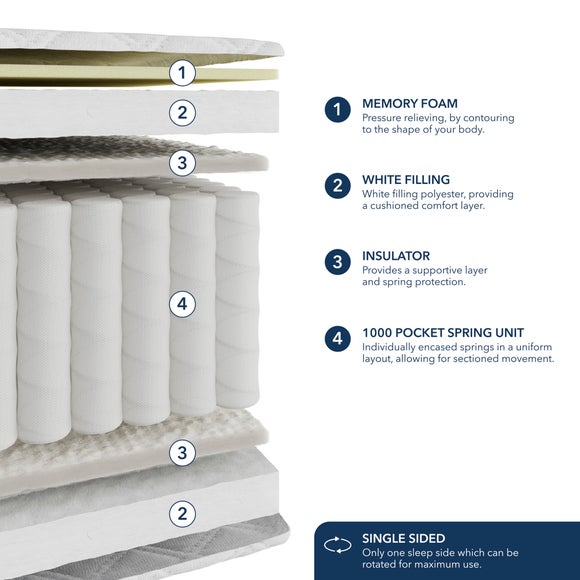 Fogarty Just Right Memory Foam 1000 Pocket Sprung Hybrid Mattress 6