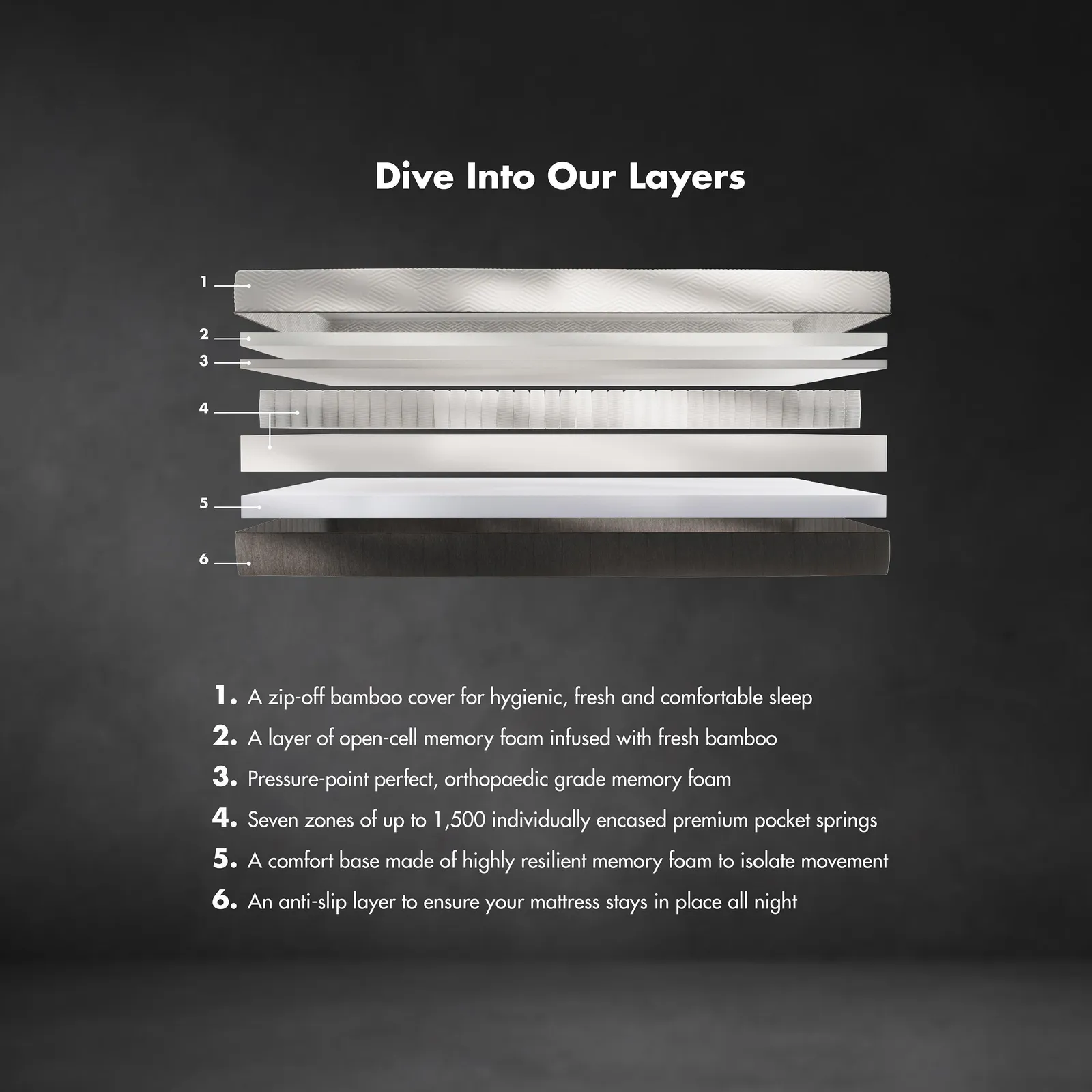 Panda London Panda Hybrid Bamboo Mattress Pro in White 2