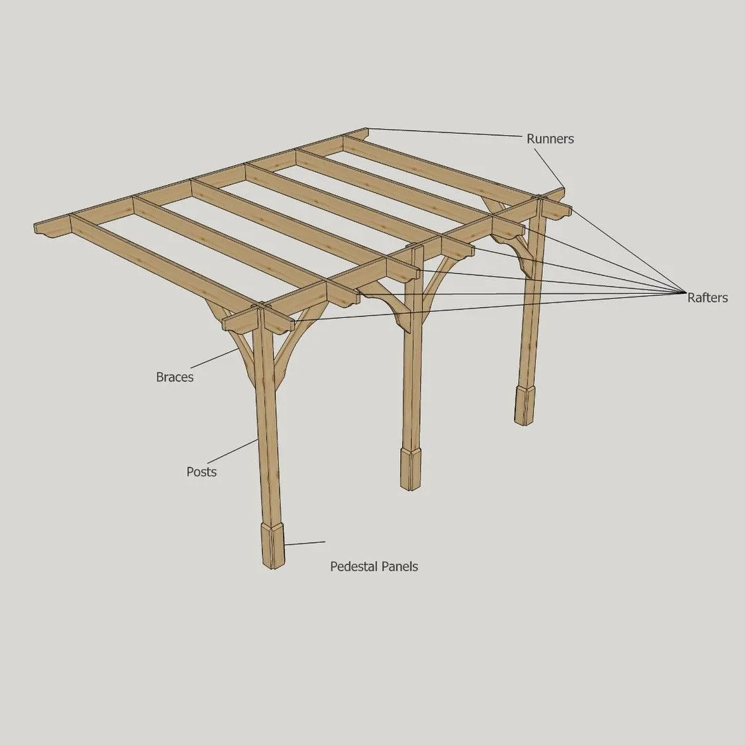 Rutland County Garden Furniture Ltd Wall Mounted Premium Pergola 3 Post, L480 x W480 x H270cm, Light Green 2