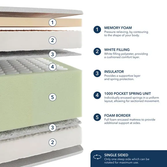 Fogarty Foam Border 1000 Pocket Memory Foam Hybrid Mattress 2