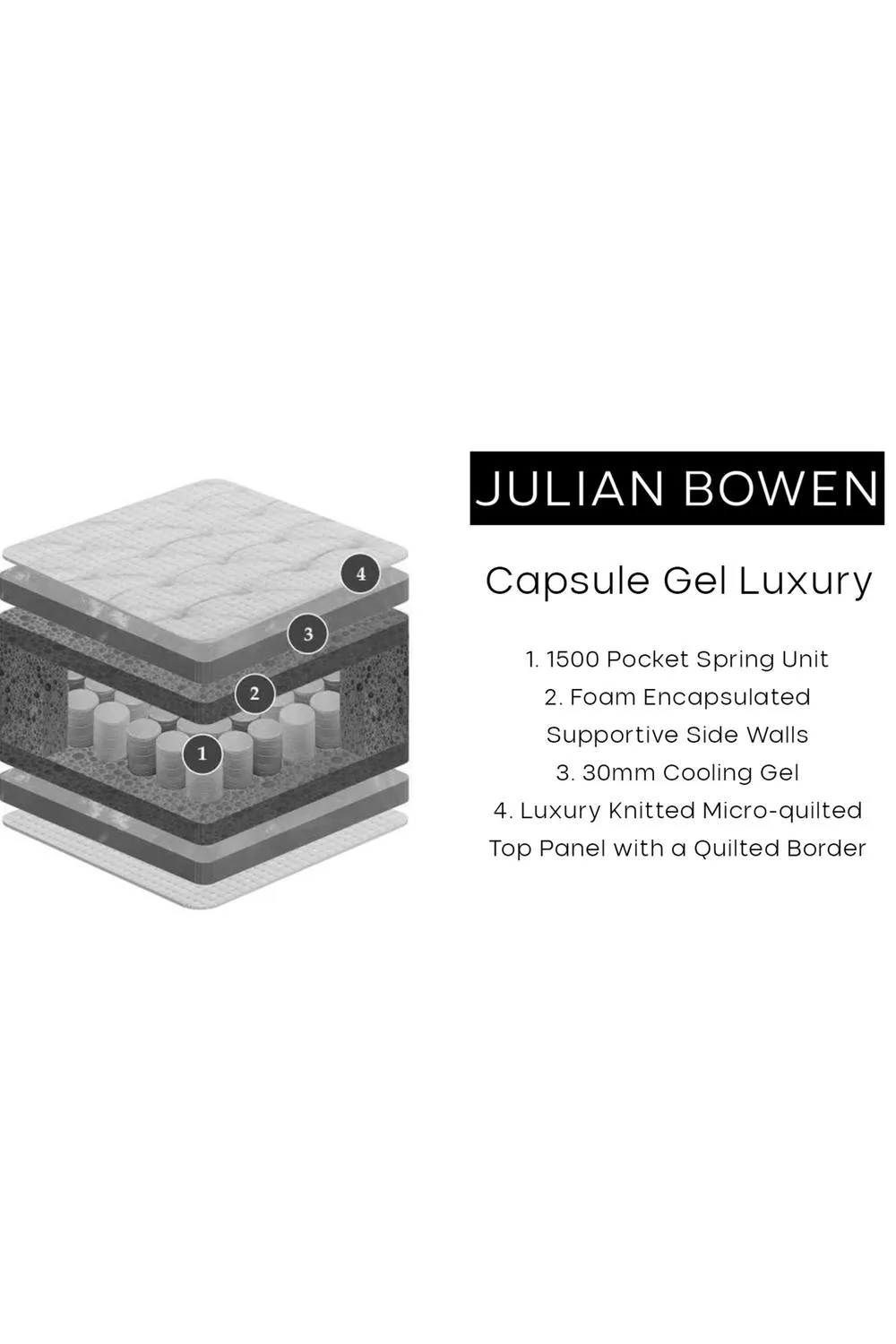Julian Bowen Capsule Gel Luxury 1500 Pocket Sprung Mattress with Cooling Gel in White 3