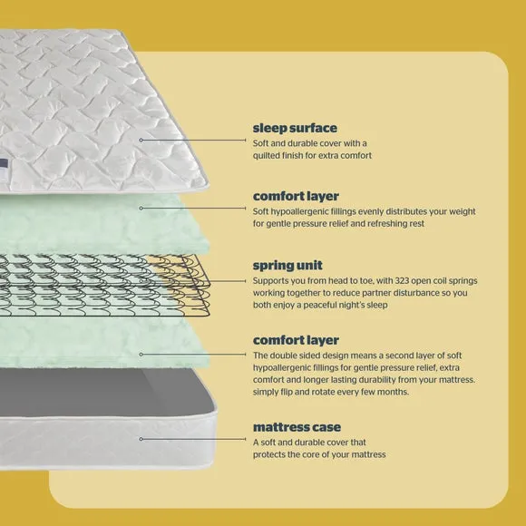 Silentnight Essentials Value Open Coil Rolled Mattress 4