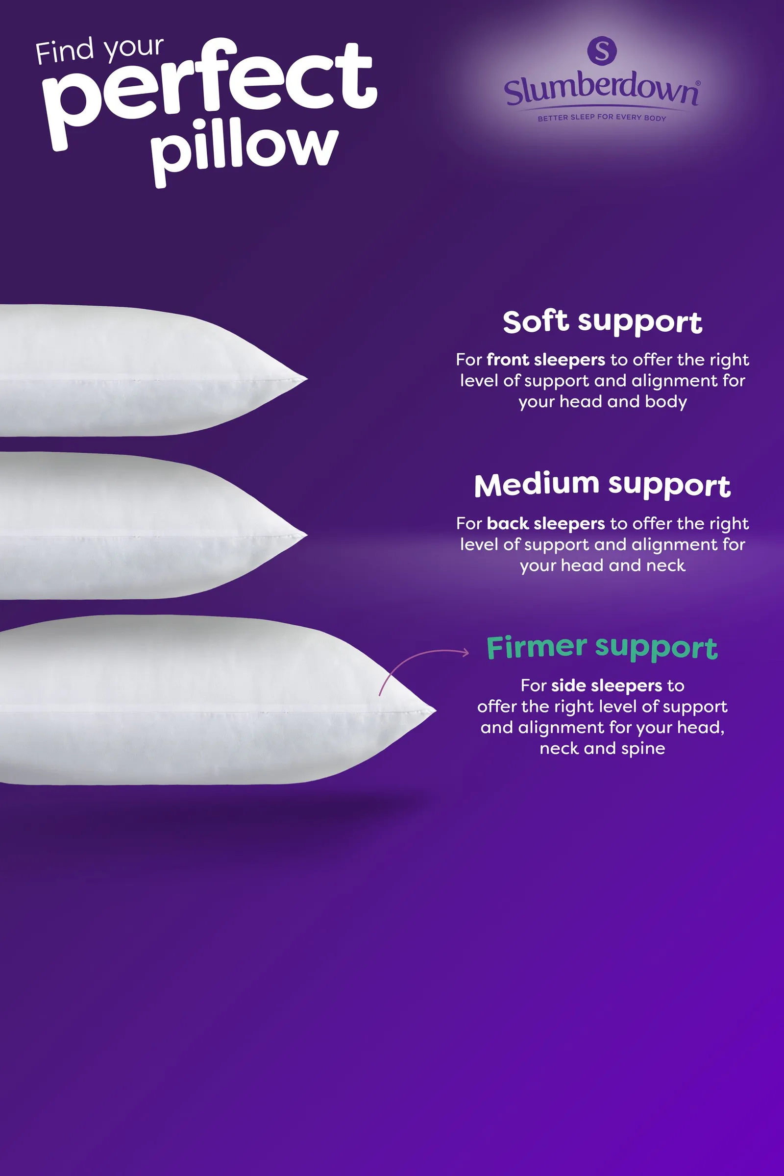 Slumberdown 4 Pack Anti Allergy Firm Support Side Sleeper Pillows in White 3