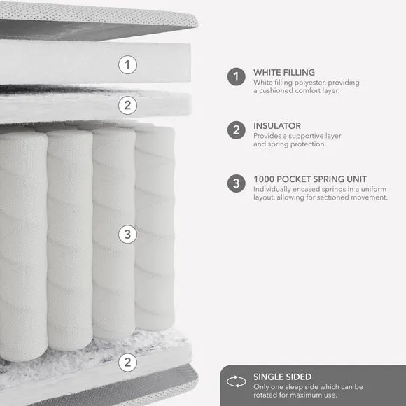 Commercial Collection Crib 5 1000 Pocket Mattress 6