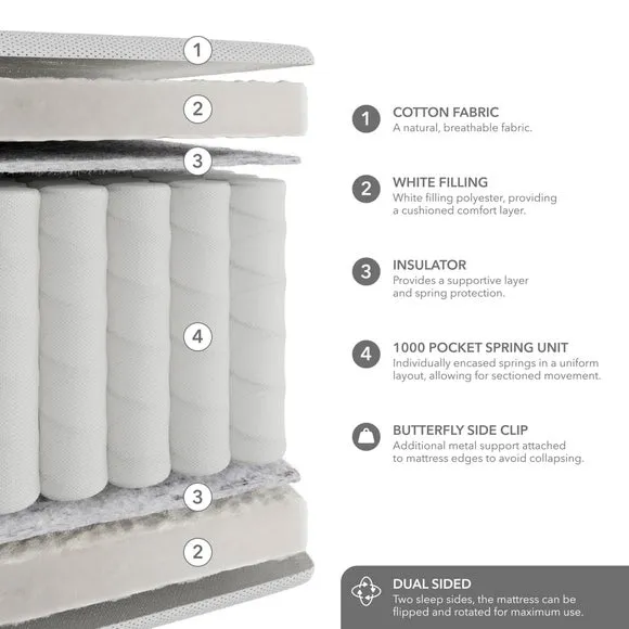 Commercial Collection Crib 5 1000 Pocket Pillow Top Mattress 6