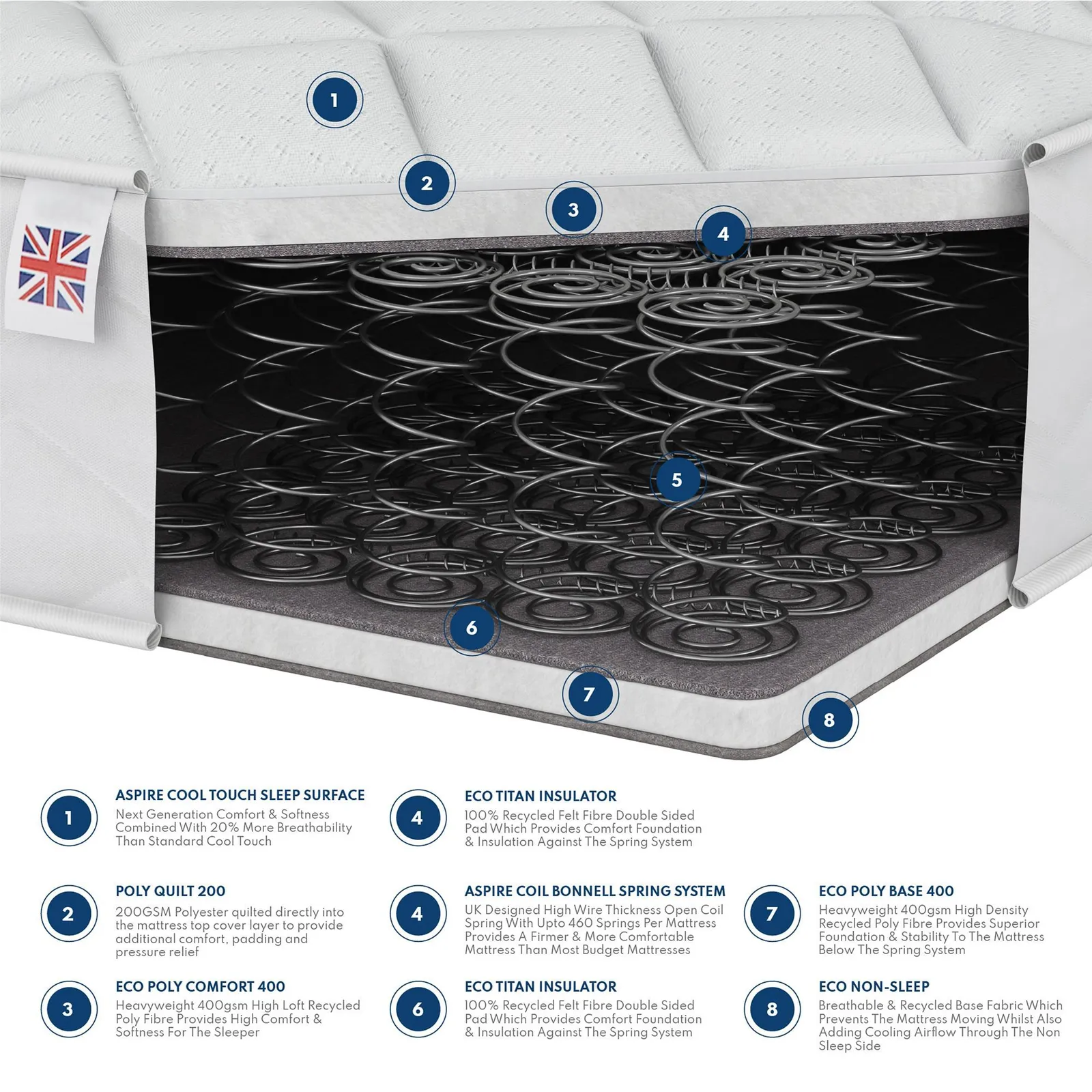 Catherine Lansfield Air Pure Breathable Mattress in White 3