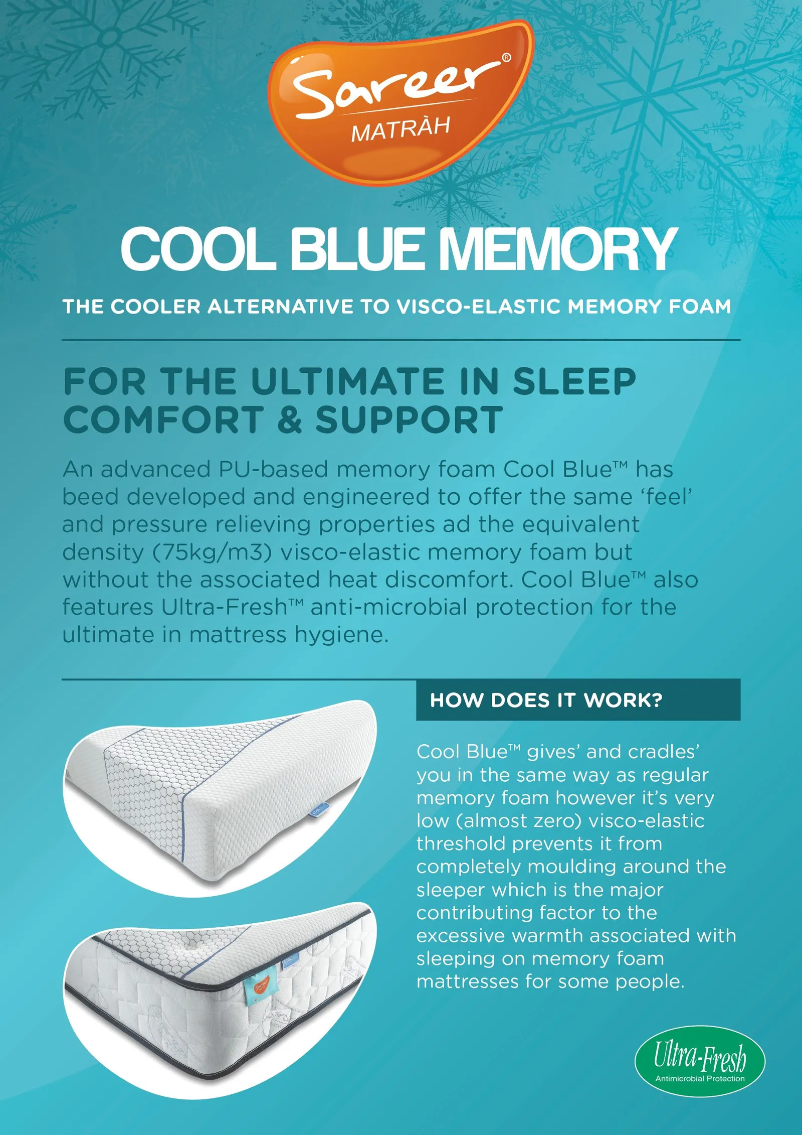 Sareer Furniture Limited Cool Blue Memory Coil Mattress in White 5