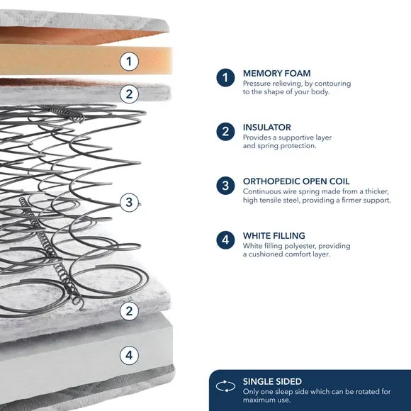 Fogarty Just Right Premium Orthopaedic Memory Foam Hybrid Mattress 2