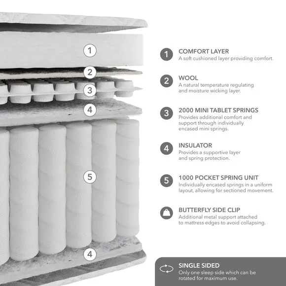 Hotel 3000 Pocket Mattress 6