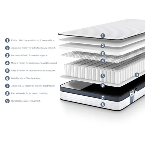 Jay-Be Quest Q3 Epic Comfort Hybrid Mattress 3
