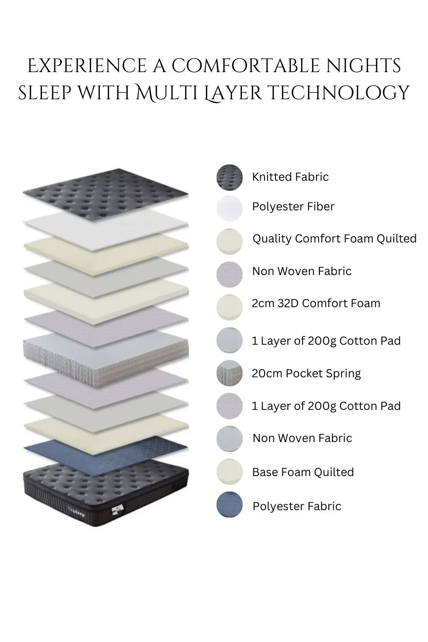 Ezysleep 24cm Onyx Spring Foam Hybrid Mattress - 5 Year Guarantee in Black 4