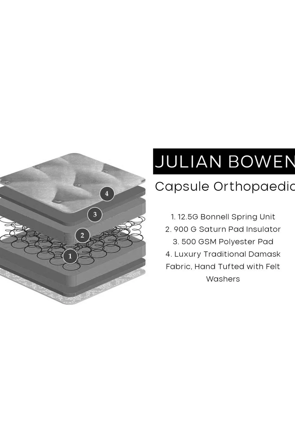 Julian Bowen Capsule Orthopaedic Spring Mattress in White 3