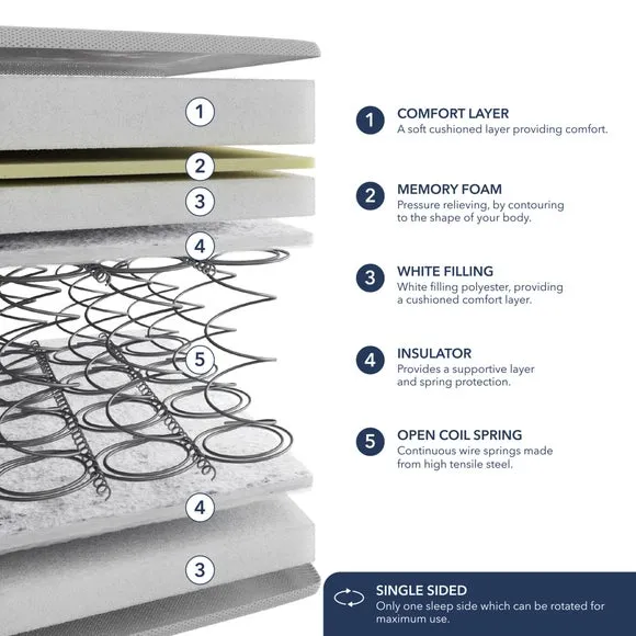 Fogarty Open Coil Memory Foam Pillow Top Hybrid Mattress 6