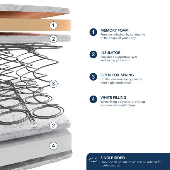 Fogarty Just Right Premium Memory Foam Hybrid Mattress 6