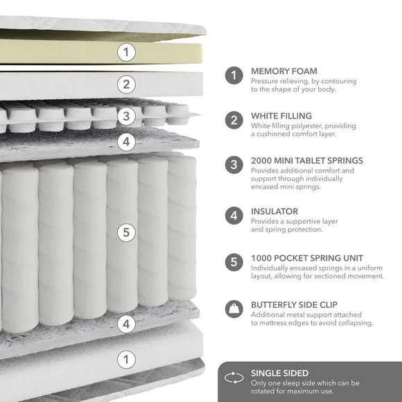 Hotel 3000 Pocket Memory Foam Pillow Top Hybrid Mattress 6