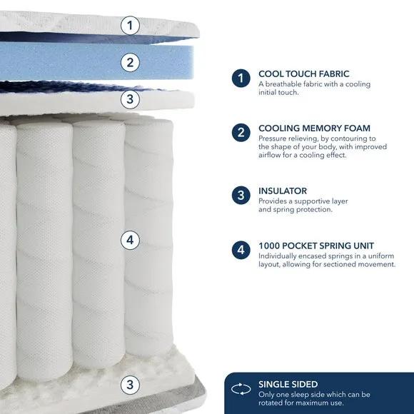 Fogarty Cool Touch 1000 Pocket Sprung Hybrid Mattress 2