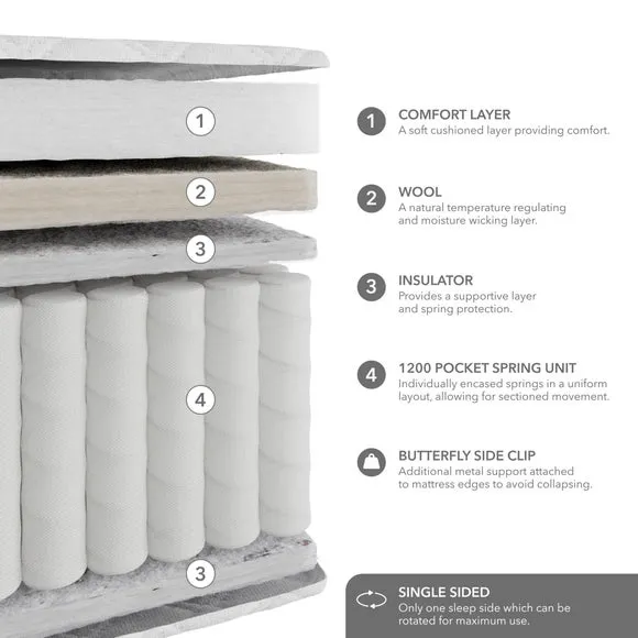 Hotel 1200 Pocket Mattress 6