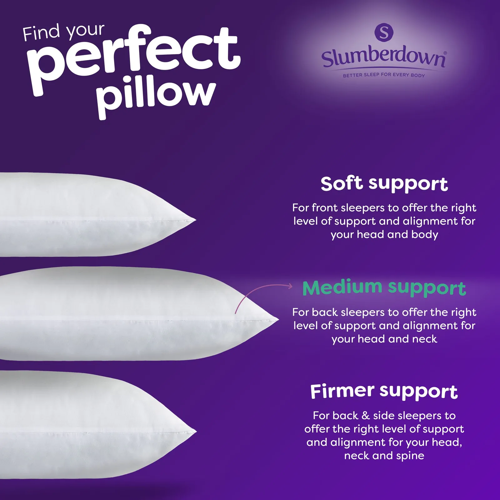 Slumberdown 2 Pack Cosy Nights Medium Support Back Sleeper Pillows in White 6