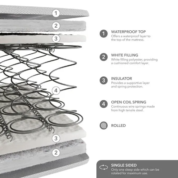 Commercial Collection Crib 5 Open Coil Waterproof Mattress 6