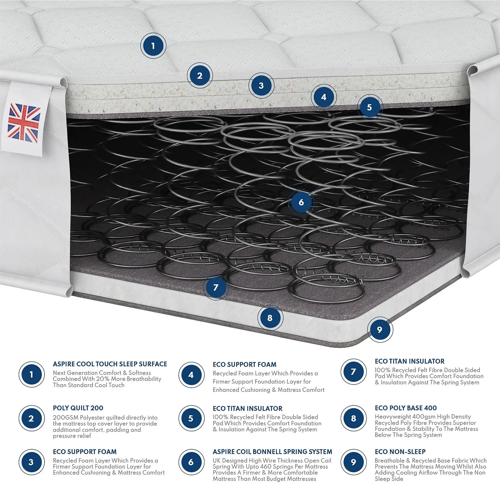 Catherine Lansfield Cloud Embrace Spring Foam Hybrid Mattress in White 4
