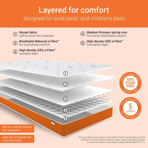 Jay-Be Simply Kids Foam Free Sprung Mattress 5