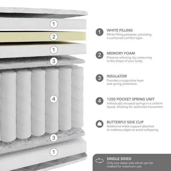 Hotel 1200 Pocket Memory Foam Pillow Top Hybrid Mattress 6