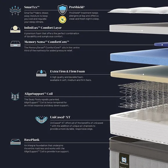 Sealy Elevate Ultra Arden Hybrid Mattress 2