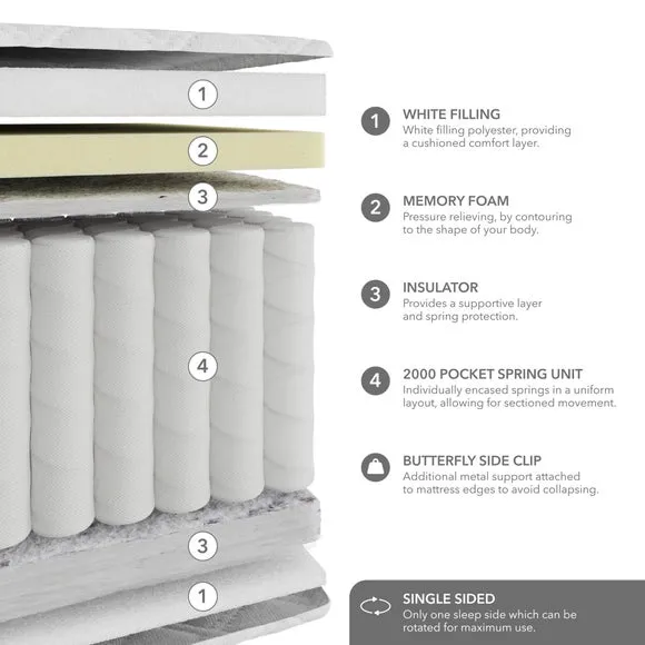 Hotel 2000 Pocket Memory Foam Hybrid Mattress 6
