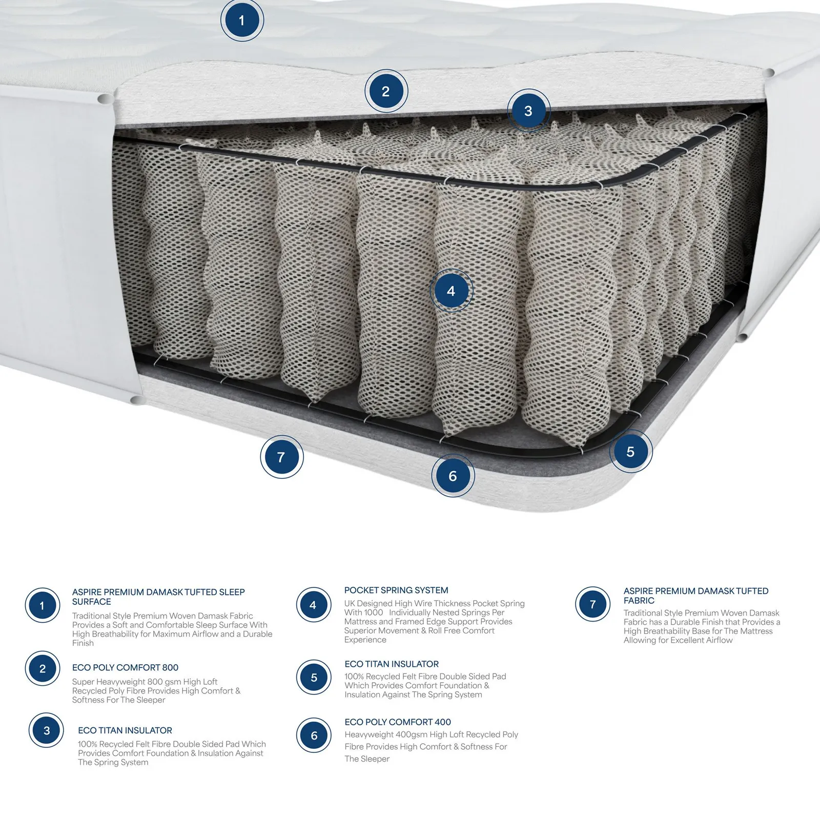 Laurence Llewelyn-Bowen Hotel Quality Pocket Sprung Mattress in White 5