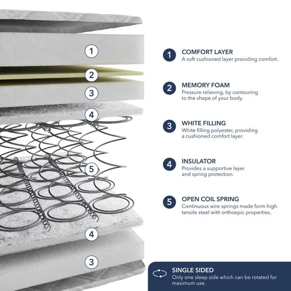 Fogarty Open Coil Ortho Memory Foam Pillow Top Hybrid Mattress 6