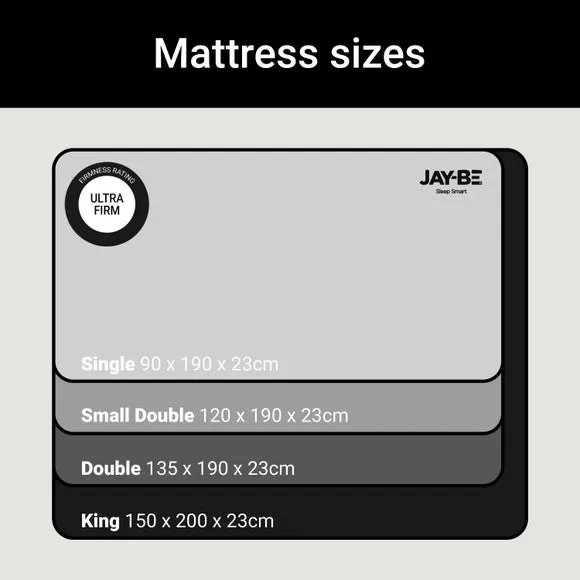 JayBe Flex UltraFirm 1200 Pocket Spring Mattress 5