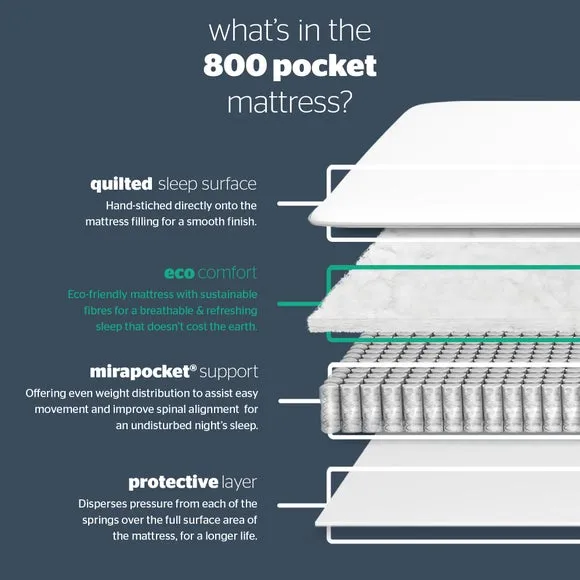 Silentnight Medium Firm 800 Pocket Mattress 5