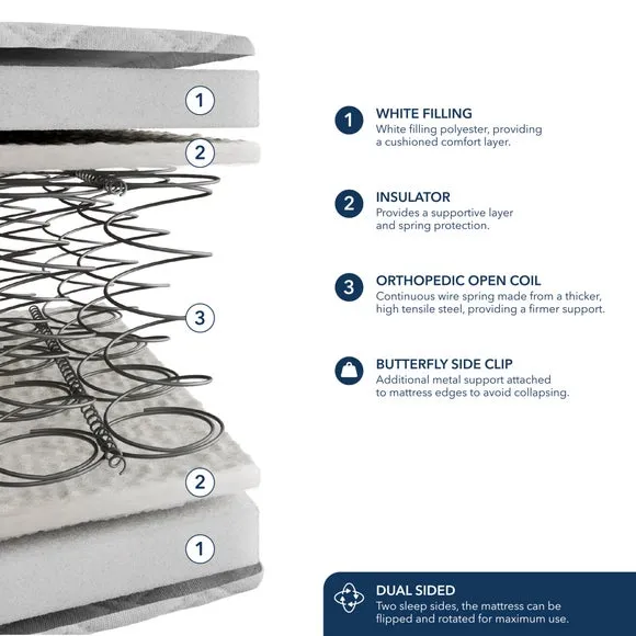 Fogarty Firm Open Coil Mattress 2