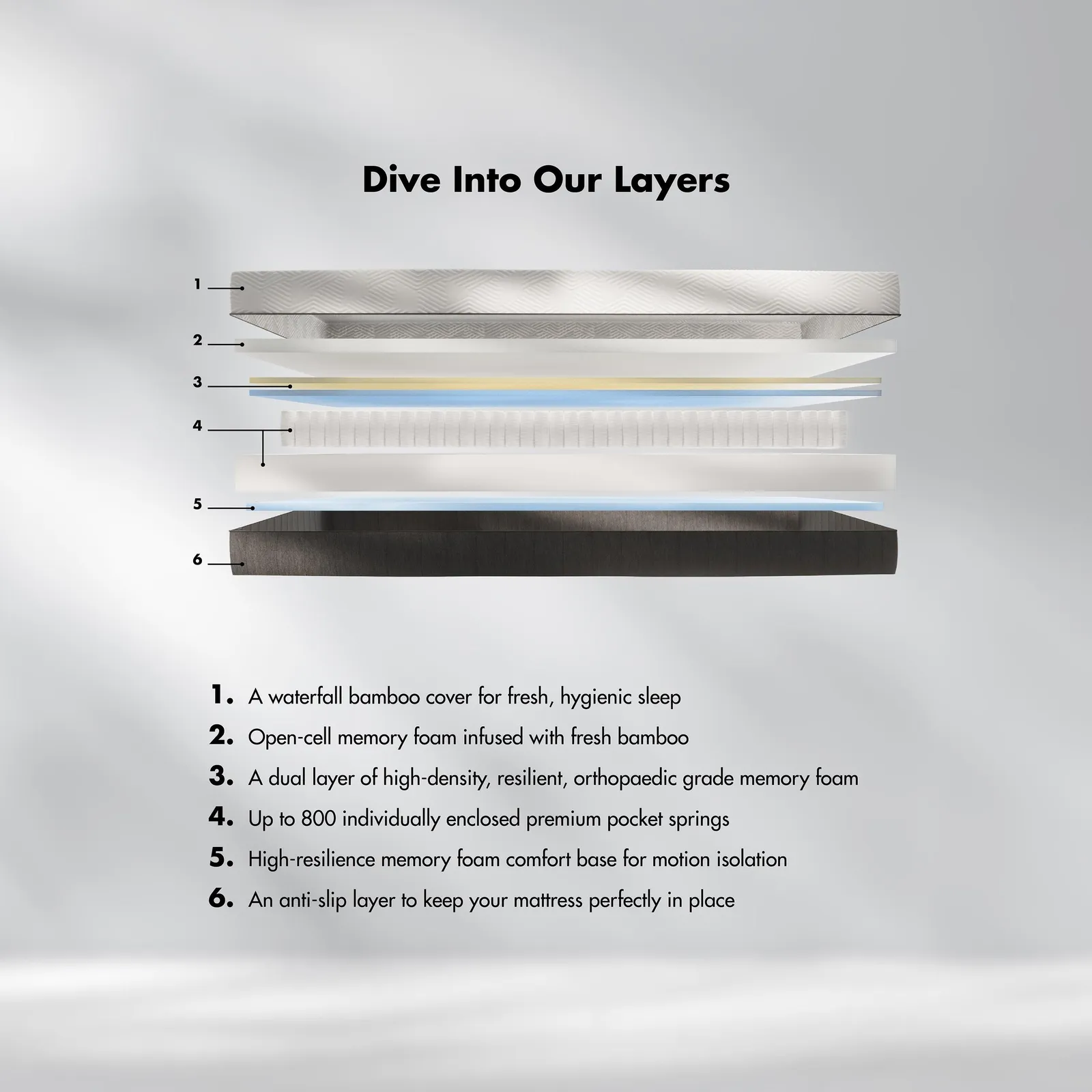 Panda London Hybrid Bamboo Mattress in White 3