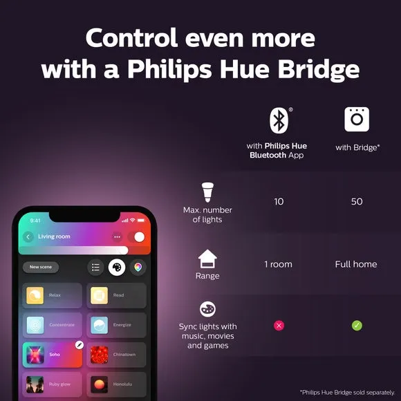 Philips HUE Fugato 2 Light Smart LED Flush Spotlight 4