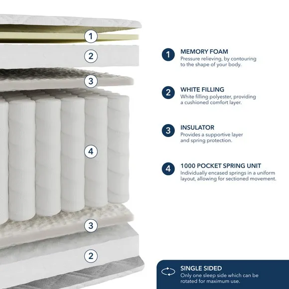 Fogarty Just Right Memory Foam 1000 Pocket Sprung Hybrid Mattress 6