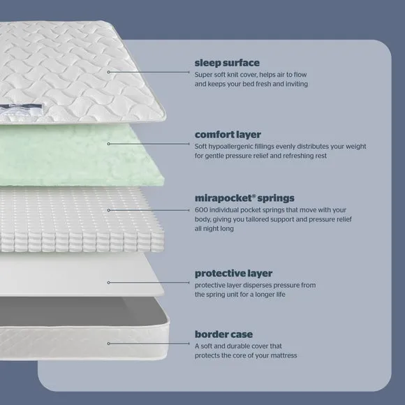Silentnight Essentials 600 Pocket Mattress 4