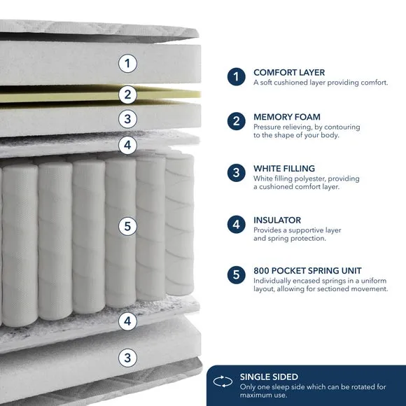 Fogarty 800 Pocket Memory Foam Pillow Top Hybrid Mattress 6