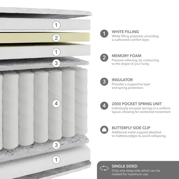 Hotel 2000 Pocket Memory Foam Pillow Top Hybrid Mattress 6