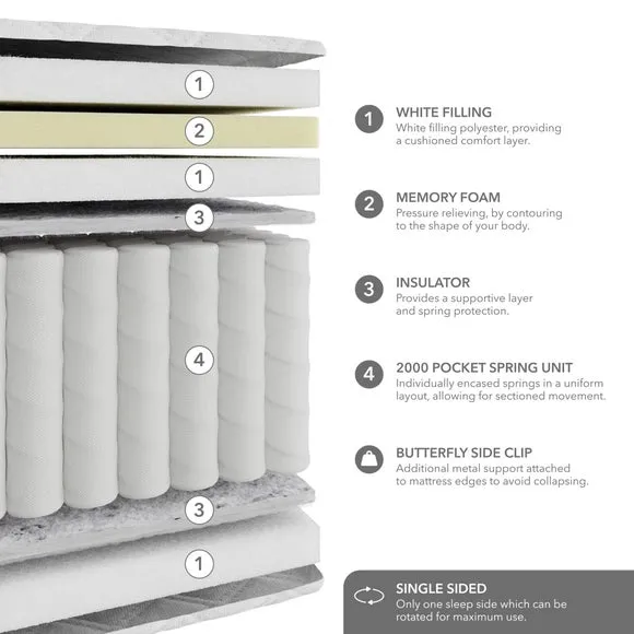 Hotel 2000 Pocket Ortho Memory Foam Pillow Top Hybrid Mattress 6