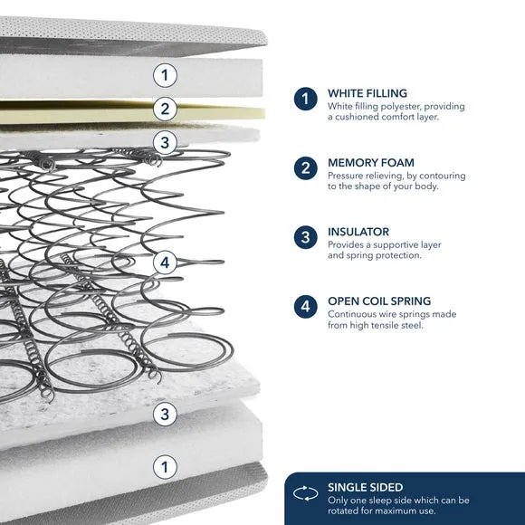 Fogarty Open Coil Memory Foam Hybrid Mattress 6