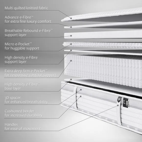 Jay-Be Firm 2000 Pocket Truecore Hybrid Mattress 3