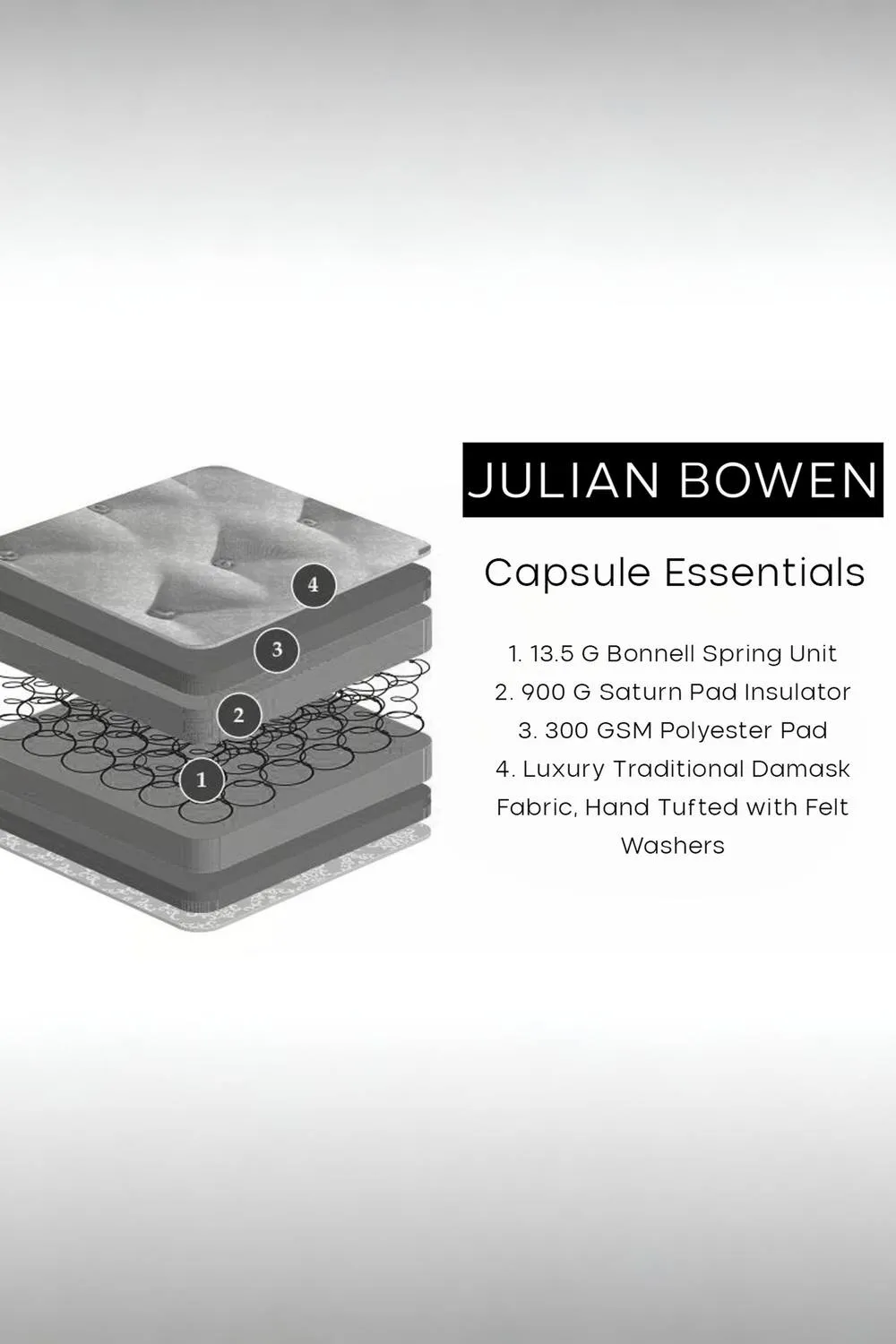 Julian Bowen Capsule Essentials Spring Mattress in White 3
