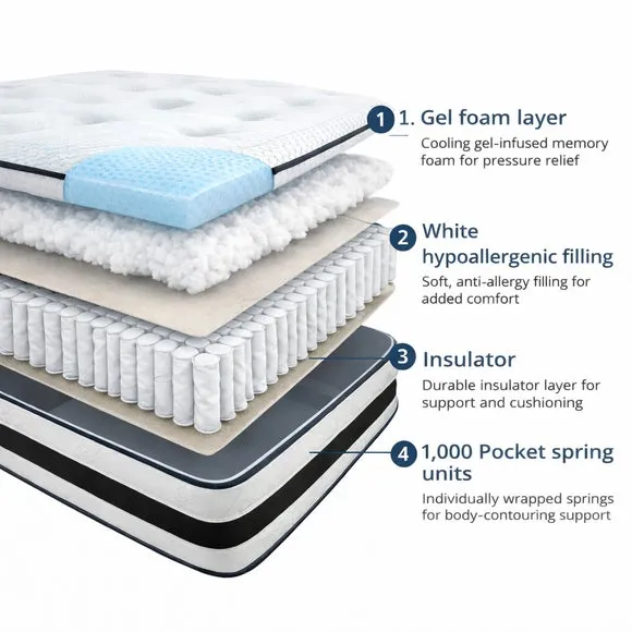 Sareer Matrah Gel Pocket Pillow Top Mattress 5