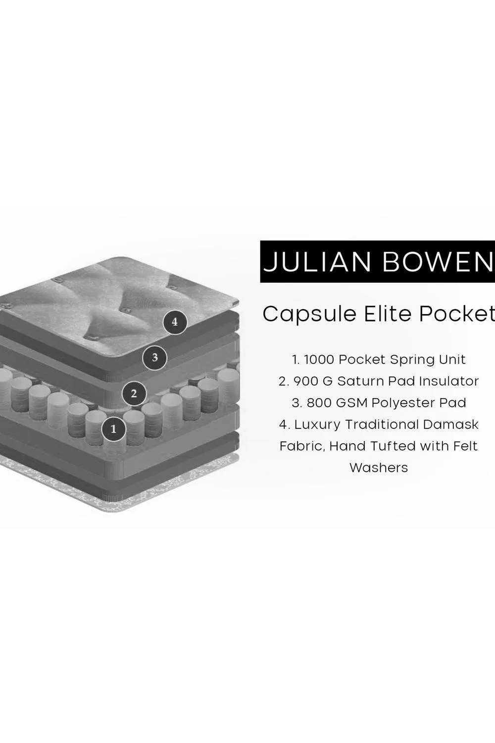 Julian Bowen Capsule Elite 1000 Pocket Sprung Mattress in White 3