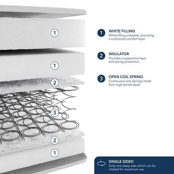 Fogarty Just Right Pillow Top Open Coil Mattress 6