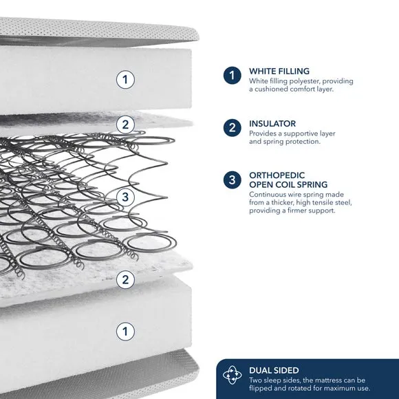 Fogarty Just Right Extra Comfort Orthopaedic Open Coil Mattress 2