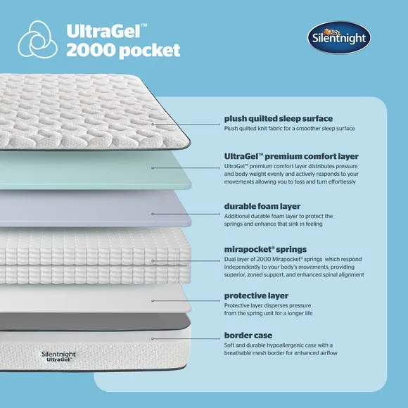 Silentnight Ultragel 2000 Pocket Hybrid Mattress 4